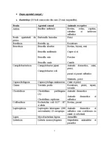 Managementul controlului zoonozelor și inspecție zootehnică - Pagina 5