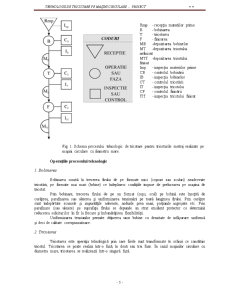 Tehnologii de Tricotare pe Mașini Circulare - Pagina 4