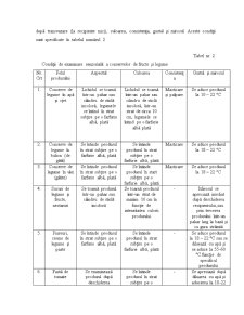 Metode de Evaluare a Fructelor și Legumelor Industrializate - Pagina 5
