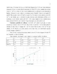 Studiul Procesului de Nitrozare după Variația Concentrației de NO2 - Pagina 4