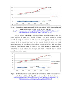 Analiza Evoluției Indicatorilor de Performanță din Bilanțul Contabil pentru Banca Interacciones din Mexic - Pagina 5
