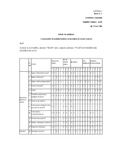 Managementul unităților cu funcțiuni de servire a mesei - Pagina 5