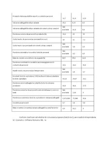 Analiza costurilor la firma Oriflame - Pagina 5