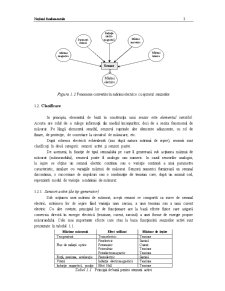 Sisteme Senzoriale - Pagina 3