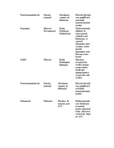 Aspecte Biologice în Psihologie - Pagina 5