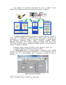 Instrumentație Virtuală - Pagina 4
