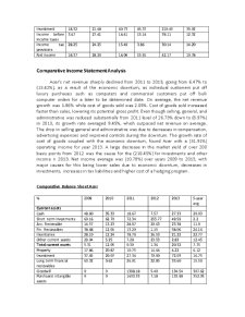 Financial and Economic Analysis of Acer - Pagina 3