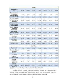 Analiza indicatorilor de performanță din bilanțul contabil pentru Banca Barclays din Marea Britanie - Pagina 5