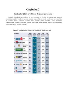 Analiza comparativă privind oferta de credite personale la cinci bănci din România - Pagina 5