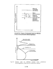 Compatibilite Electromagnetique - Pagina 3