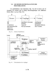 Compatibilite Electromagnetique - Pagina 6