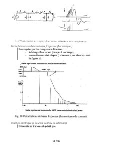 Compatibilite Electromagnetique - Pagina 13