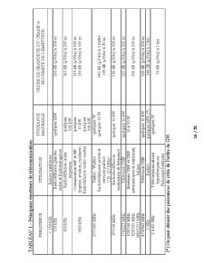 Compatibilite Electromagnetique - Pagina 16
