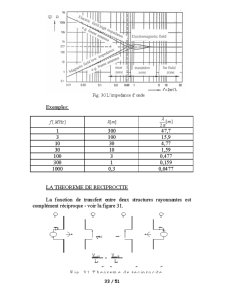 Compatibilite Electromagnetique - Pagina 33