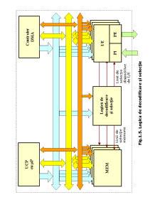 Sisteme cu Microprocesoare - Pagina 12