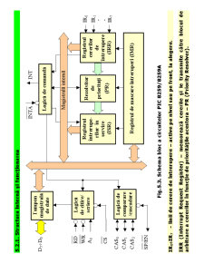 Sisteme cu Microprocesoare - Pagina 128