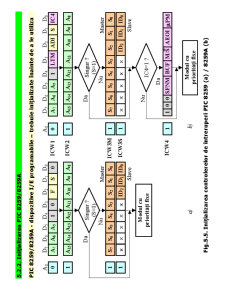 Sisteme cu Microprocesoare - Pagina 131