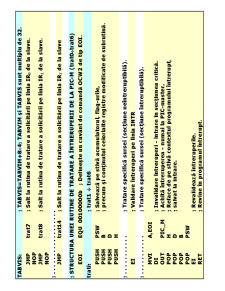 Sisteme cu Microprocesoare - Pagina 148