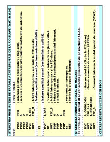 Sisteme cu Microprocesoare - Pagina 149