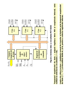 Sisteme cu Microprocesoare - Pagina 156