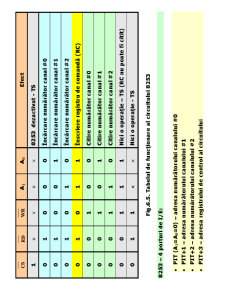 Sisteme cu Microprocesoare - Pagina 157