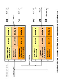 Sisteme cu Microprocesoare - Pagina 171