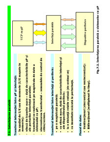 Sisteme cu Microprocesoare - Pagina 179
