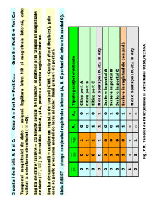 Sisteme cu Microprocesoare - Pagina 185