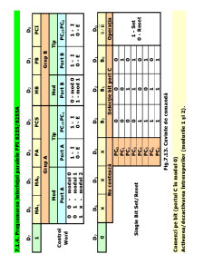 Sisteme cu Microprocesoare - Pagina 191