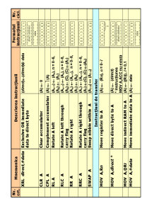 Sisteme cu Microprocesoare - Pagina 253