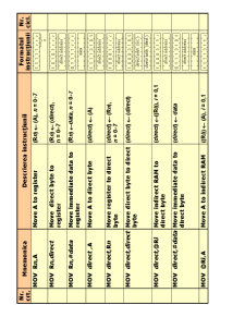Sisteme cu Microprocesoare - Pagina 254