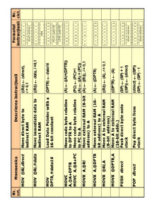 Sisteme cu Microprocesoare - Pagina 255