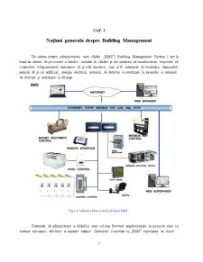Building Management Sistem - Pagina 2
