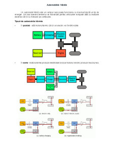 Tipuri de sisteme de propulsie hibride - Pagina 1