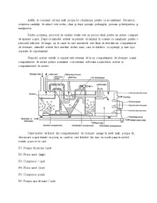 Modelarea procesului de pornire-oprire a instalației de tratare a apei - Pagina 2