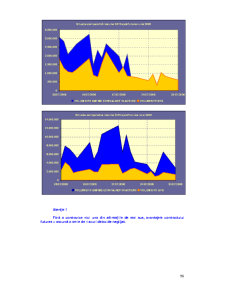 Curs Brokeri - Pagina 147