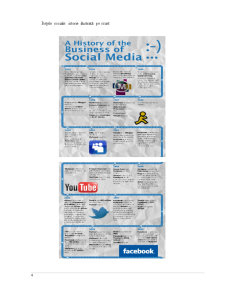 Modalități de advertising online folosind rețelele sociale - Pagina 4
