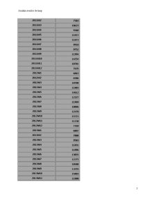 Analiza numărului înnoptărilor în hoteluri din Iași, lunar, în perioada ianuarie 2010 - august 2014 - Pagina 4