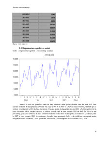Analiza numărului înnoptărilor în hoteluri din Iași, lunar, în perioada ianuarie 2010 - august 2014 - Pagina 5