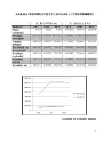 Analiza economico-financiară a SC Bucovina SA și Albalact SA - Pagina 3