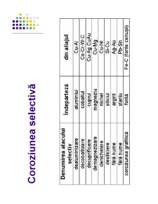 Coroziune și Protecție Anticorozivă - Pagina 17