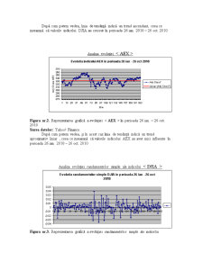 Analiza impactului indicelui DJIA asupra indicelui AEX în perioada 26 Ianuarie - 26 Octombrie 2010 - Pagina 4