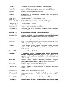 Cronologia în Perioada 1918 - 1936 - Pagina 3