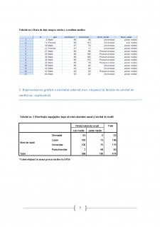 Nivelul salarial anual al angajaților în funcție de nivelul de studii - Pagina 5