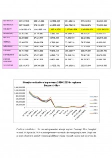Analiza bugetelor județelor din Regiunea București - Ilfov în perioada 2010-2015 - Pagina 5