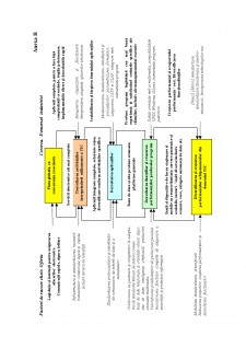Tendințe și strategii e-business - Aplicații, componente și portaluri e-business - Pagina 5