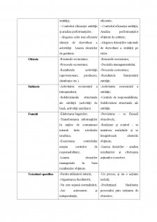 Diferența dintre contabilitatea de gestiune și controlul de gestiune - Pagina 4
