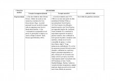 Analiză comparativă - Școala de terapie clasică vs. Școala de terapie modernă - Pagina 2