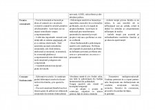 Analiză comparativă - Școala de terapie clasică vs. Școala de terapie modernă - Pagina 3