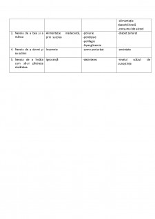 Plan de îngrijire a pacientului cu astm bronșic - Pagina 4